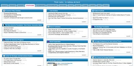 Capture d'écran du tableau de bord des think tanks