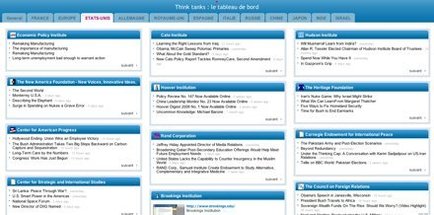Capture d'écran du tableau de bord des think tanks Capture d'écran du tableau de bord des think tanks